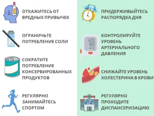 80% преждевременных смертей от ССЗ можно предотвратить