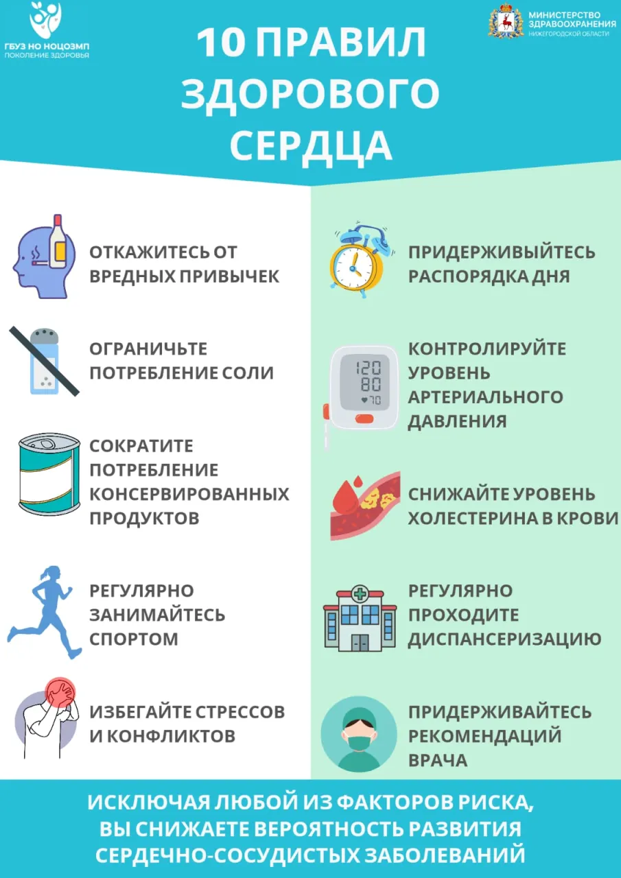 80% преждевременных смертей от ССЗ можно предотвратить