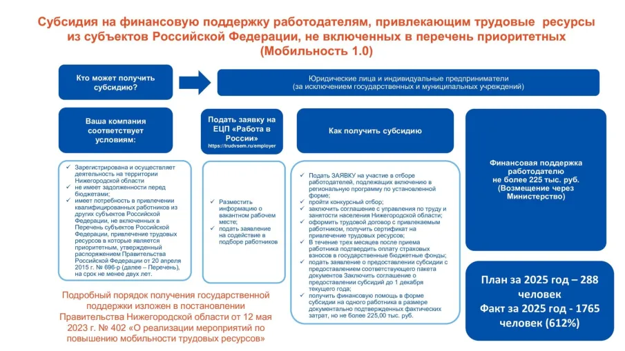️Программа повышения трудовой мобильности: поддержка при переезде для работников и работодателей